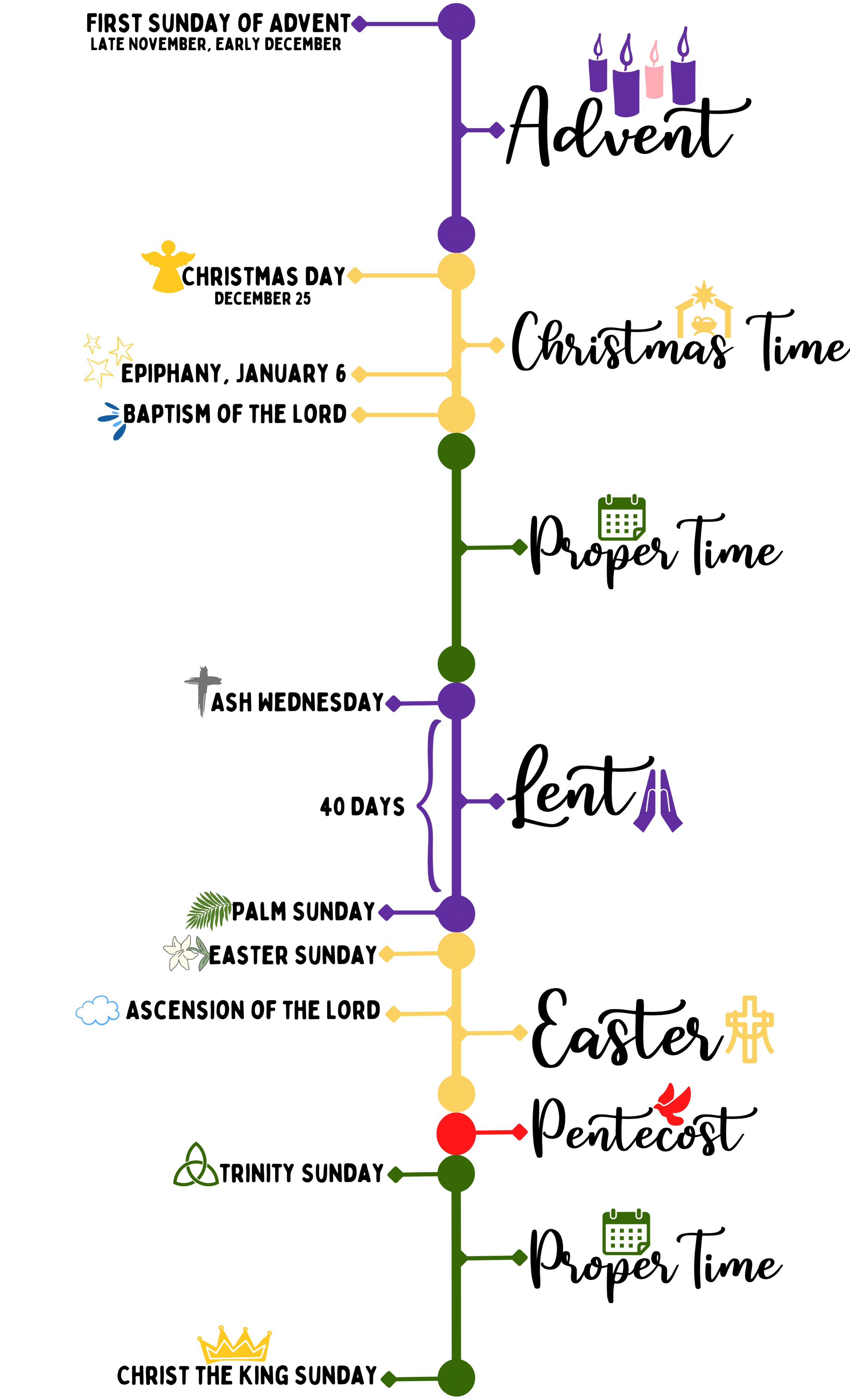 Liturgical Calendar